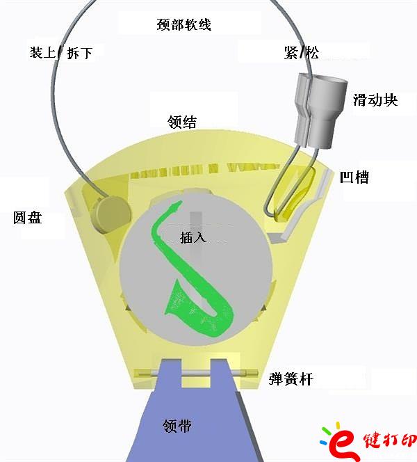 3D打印衣服(時裝)之領(lǐng)帶3d模型打印 3D打印領(lǐng)帶帶你領(lǐng)略科技美 領(lǐng)帶3d模型,3D打印衣服,3D打印領(lǐng)帶,3D打印時裝,3D打印模型,3D打印服務