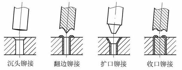 鈑金工藝術語